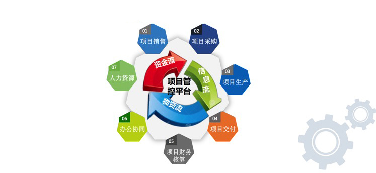 项目管理软件管控平台