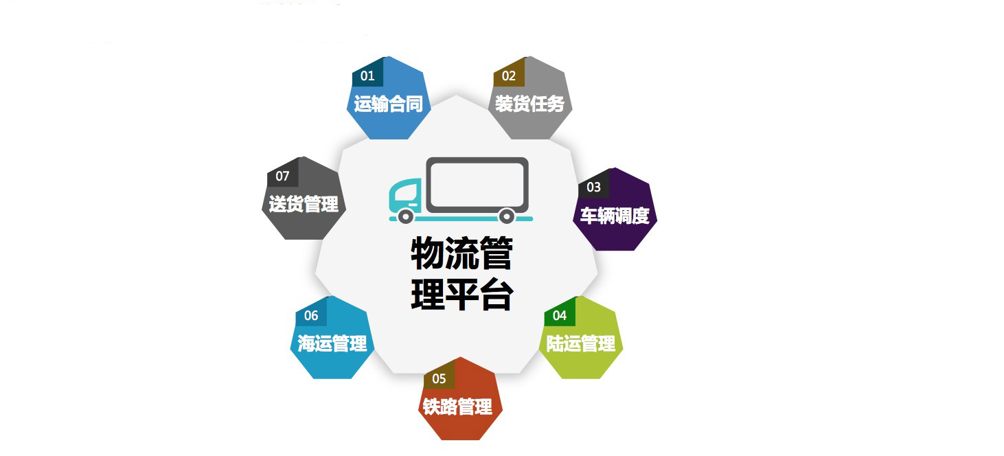 物流管理软件管理平台