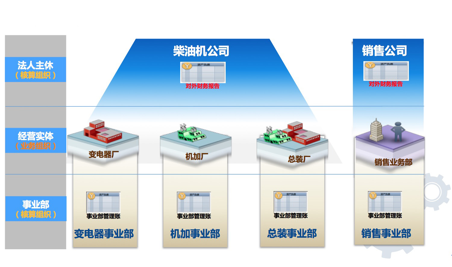 金蝶财务管理软件精益财务管理