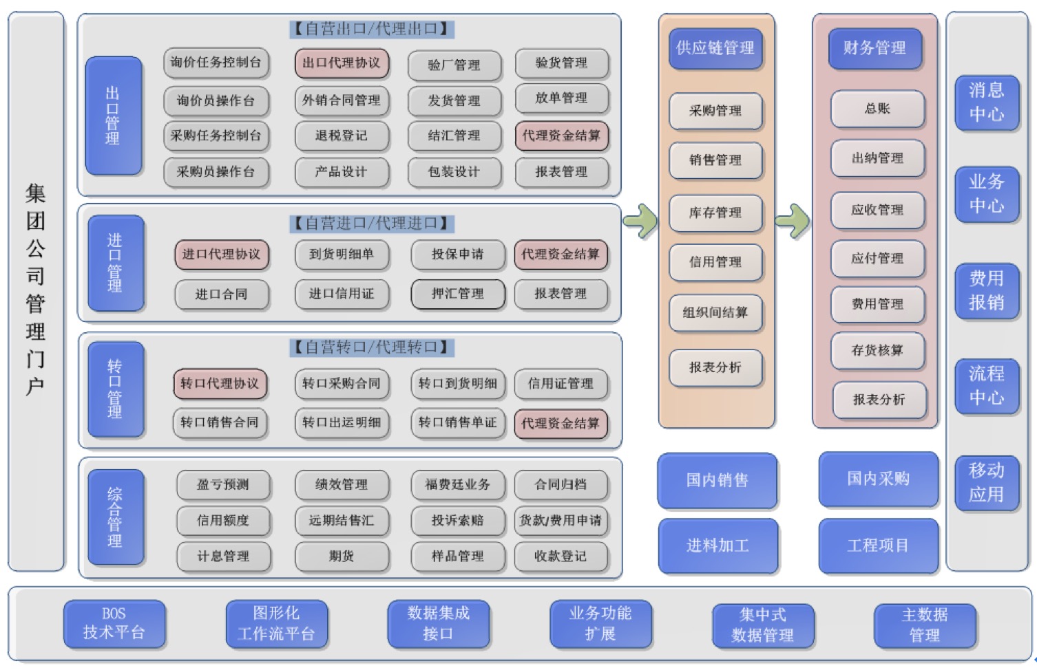 外贸管理软件功能