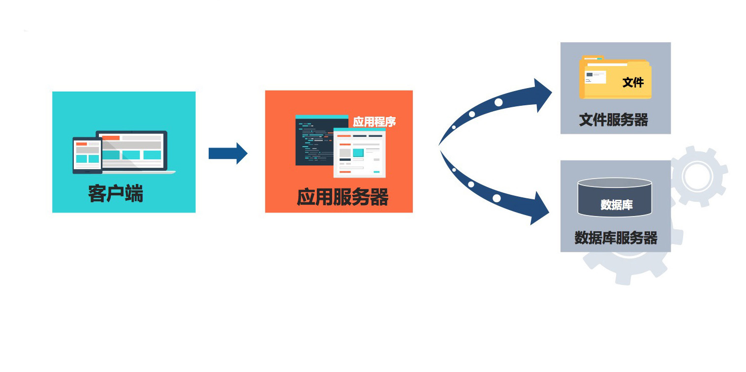 合同管理软件架构
