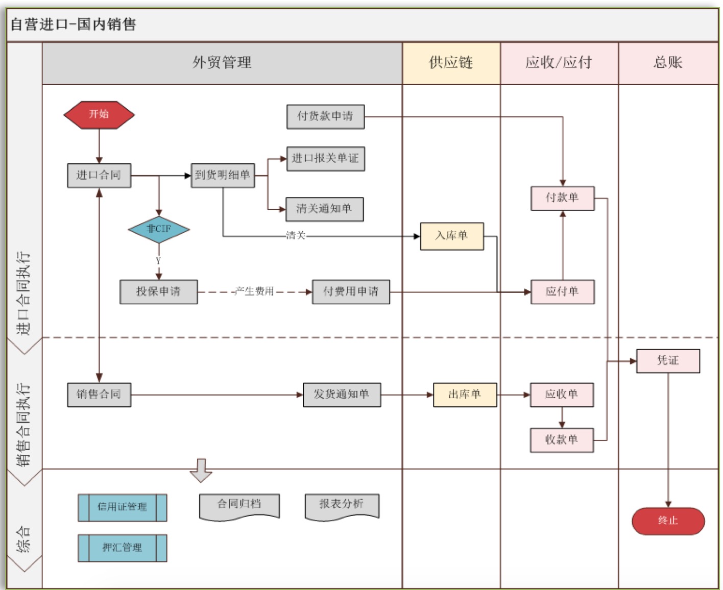 外贸管理软件销售流程