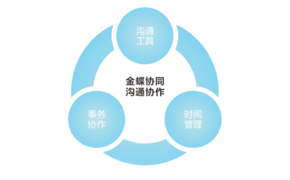 便捷的沟通协作