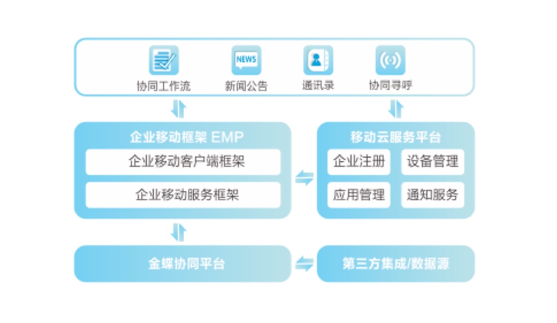 丰富的移动应用