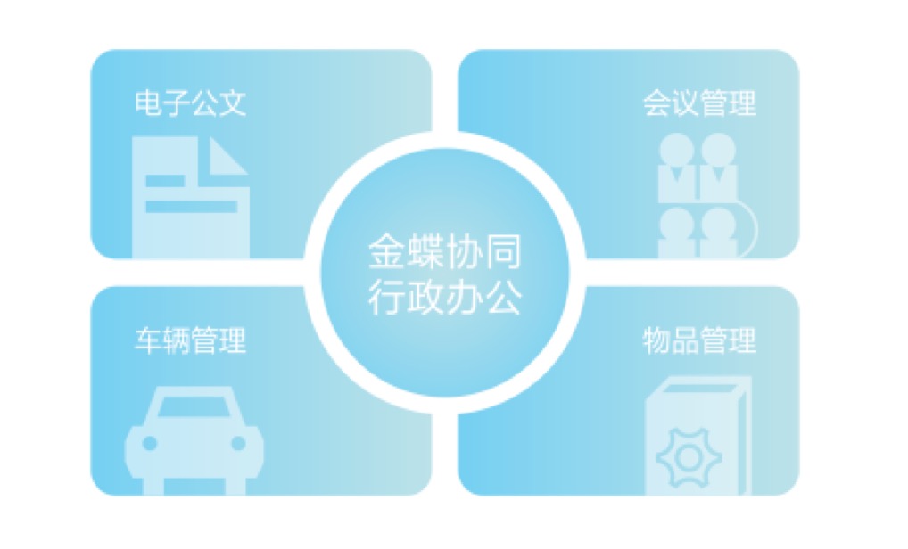 规范的行政管理