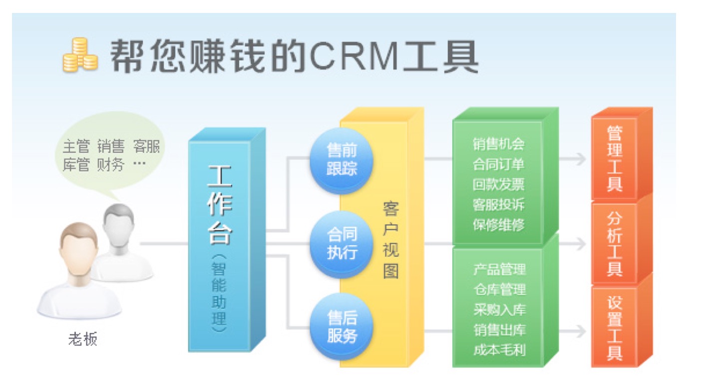 CRM客户关系管理软件工作台 CRM客户关系管理软件工作台