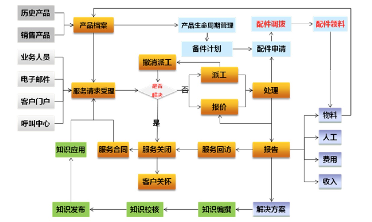 crm客户关系管理软件客户服务管理