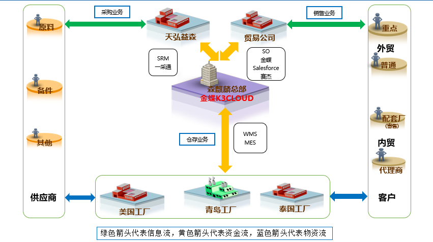 森麒麟轮胎erp管理平台图