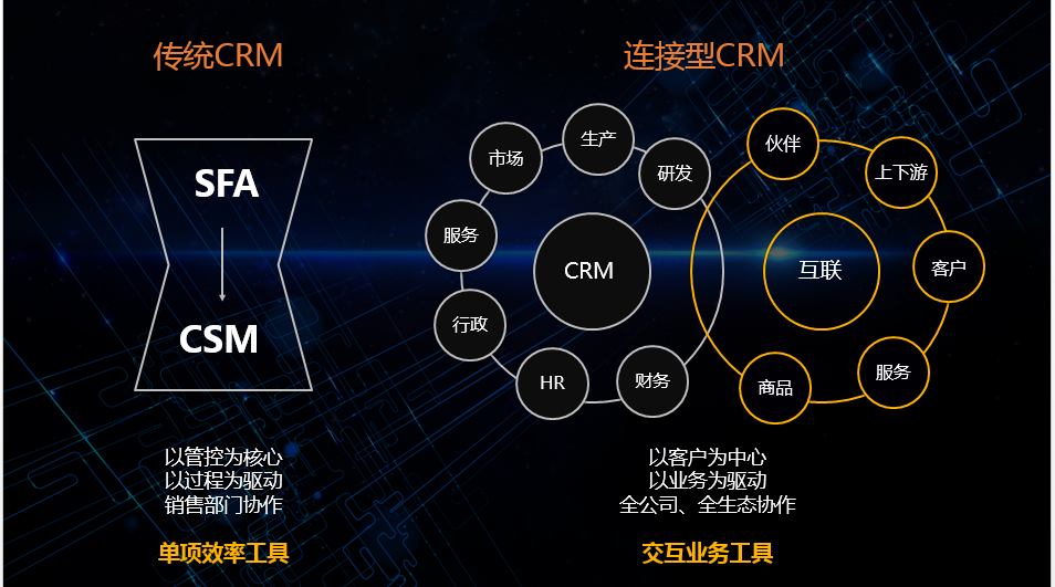 crm客户关系管理软件