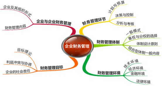 企业财务管理软件