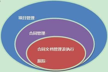 项目合同管理软件